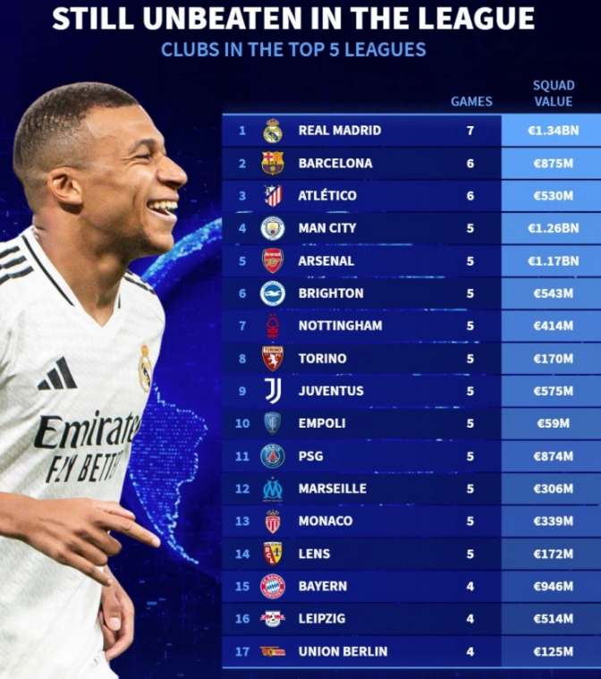 支配低位进 支配低位进